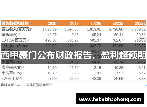 西甲豪门公布财政报告，盈利超预期