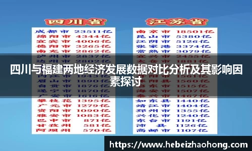 333体育四川与福建两地经济发展数据对比分析及其影响因素探讨